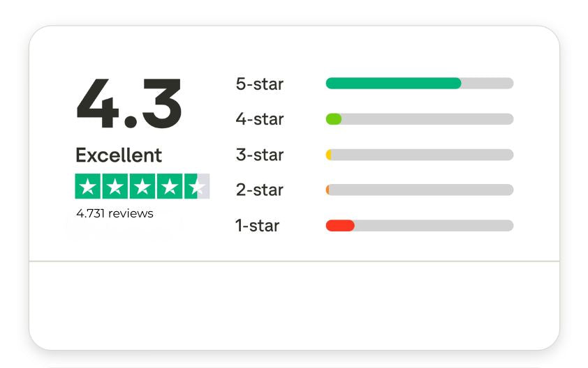 Trustpilot Reviews