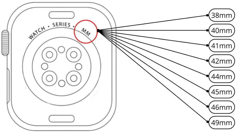 Apple Watch — guide des tailles